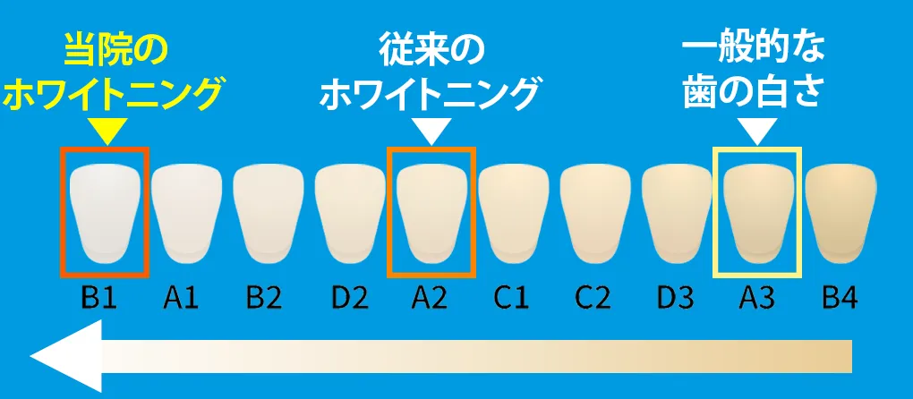高品質の施術